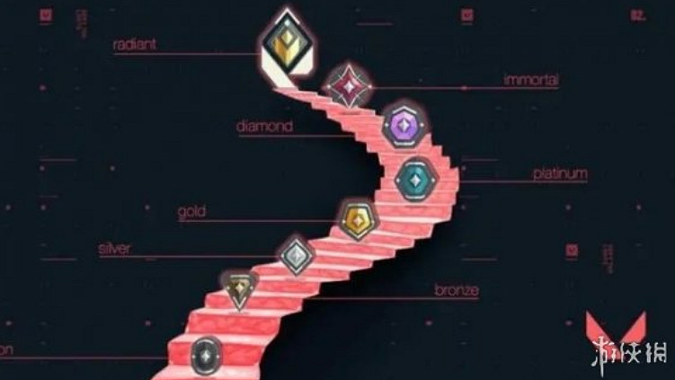 《特戰英豪》定級賽規則一覽