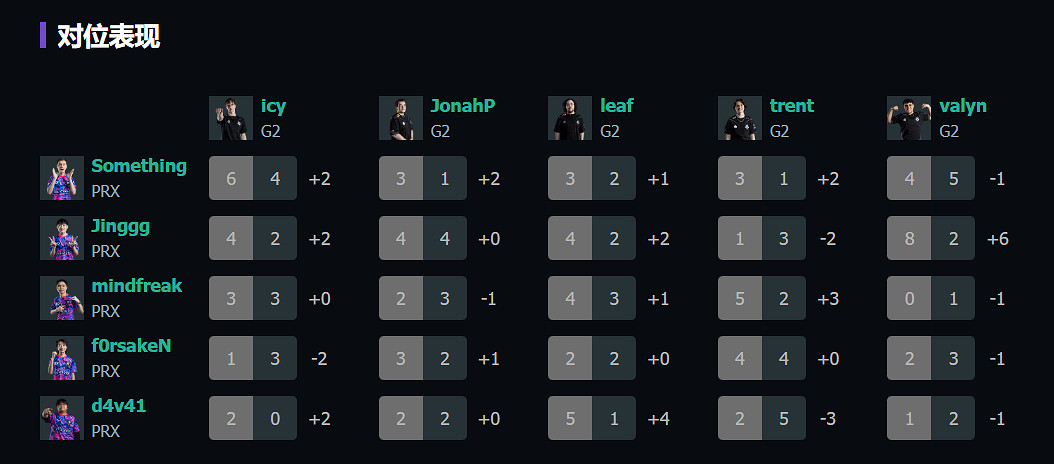 《特戰英豪》上海大師賽PRX vs G2賽況介紹