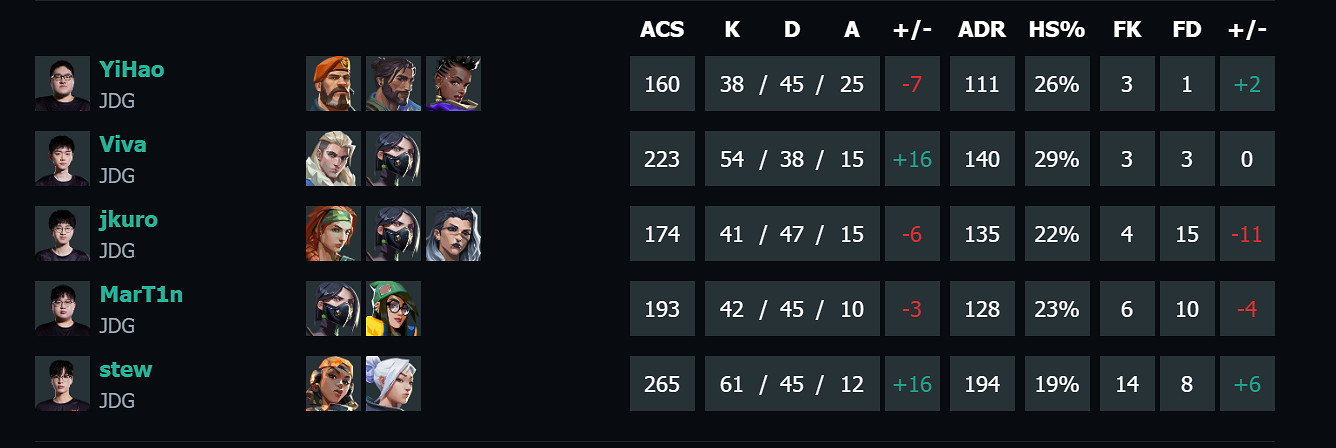《特戰英豪》vct啟點賽TEC vs JDG影片介紹 《特戰英豪》vct啟點賽TEC vs JDG影片介紹