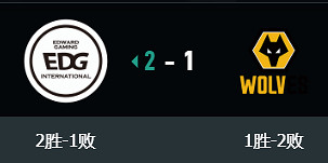 《特戰英豪》vct啟點賽EDG vs WOL影片介紹 《特戰英豪》vct啟點賽EDG vs WOL影片介紹