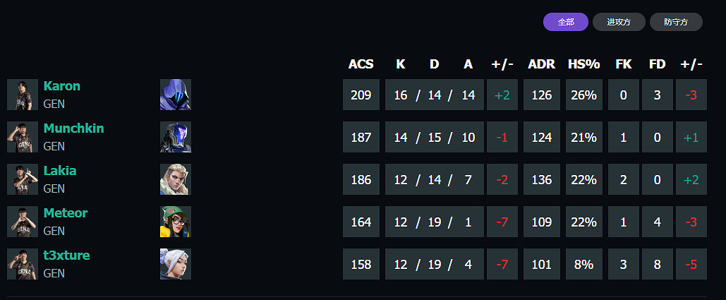 《特戰英豪》上海大師賽GEN vs TH賽況介紹