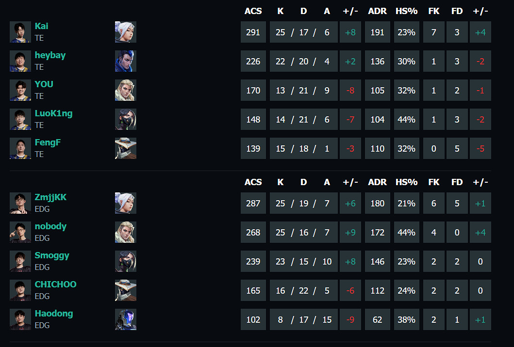 《特戰英豪》vct第一賽段TE vs EDG影片介紹