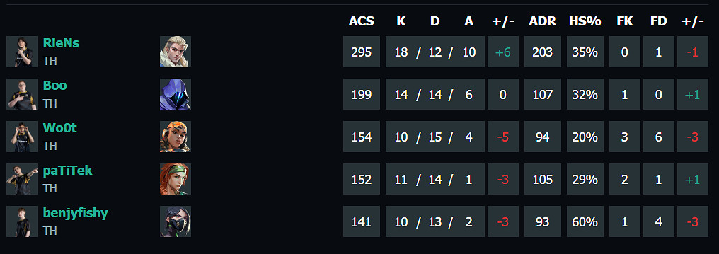 《特戰英豪》上海大師賽G2vsTH賽況介紹