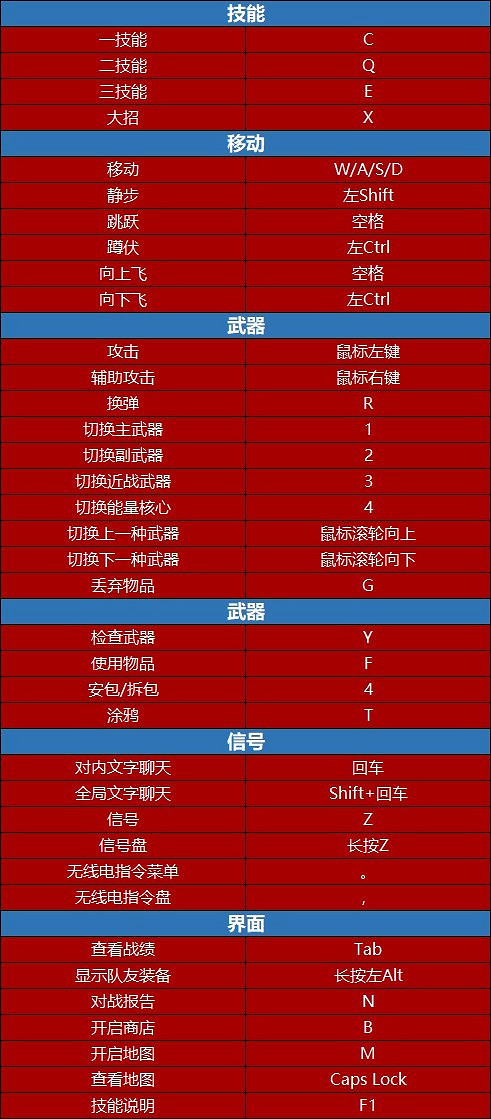 《特戰英豪》操作鍵位說明大全 《特戰英豪》操作鍵位說明大全