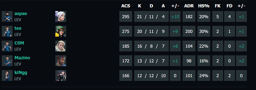《特戰英豪》上海大師賽GENvsLEV賽況介紹