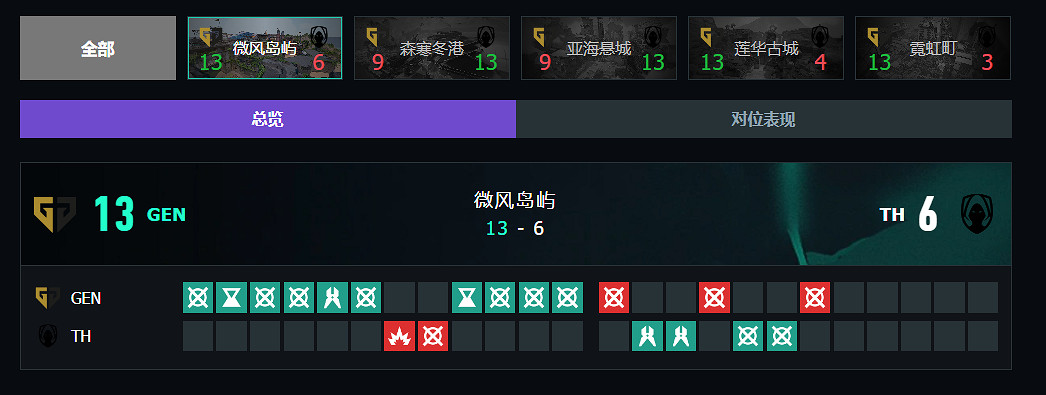 《特戰英豪》上海大師賽GEN vs TH賽況介紹