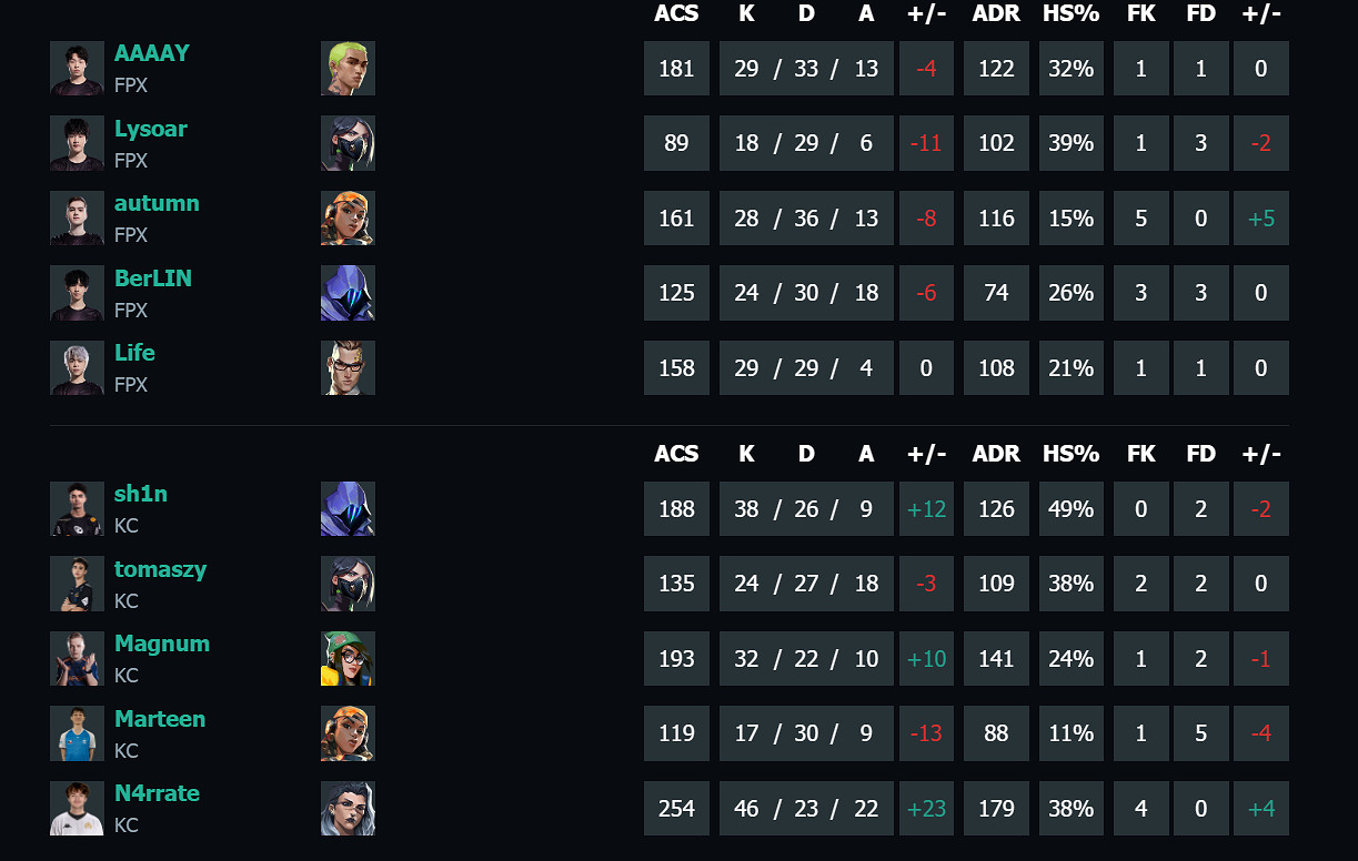 《特戰英豪》馬德裡大師賽第一輪KCvsFPX影片介紹