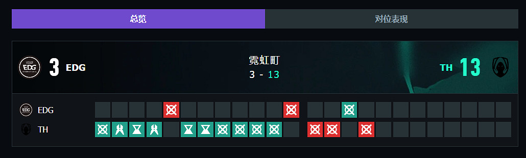 《特戰英豪》上海大師賽EDG vs TH賽況介紹