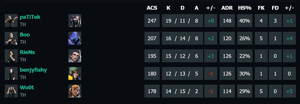 《特戰英豪》上海大師賽G2 vs TH賽況介紹