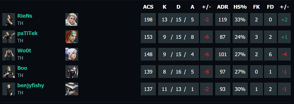 《特戰英豪》2024上海大師賽冠軍隊伍介紹