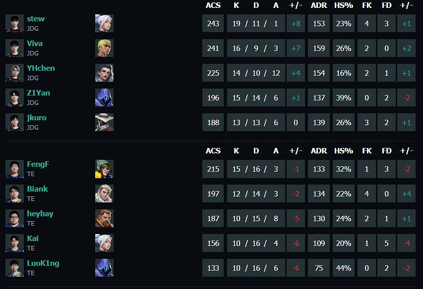 《特戰英豪》vct第二賽段JDG vs TE影片介紹
