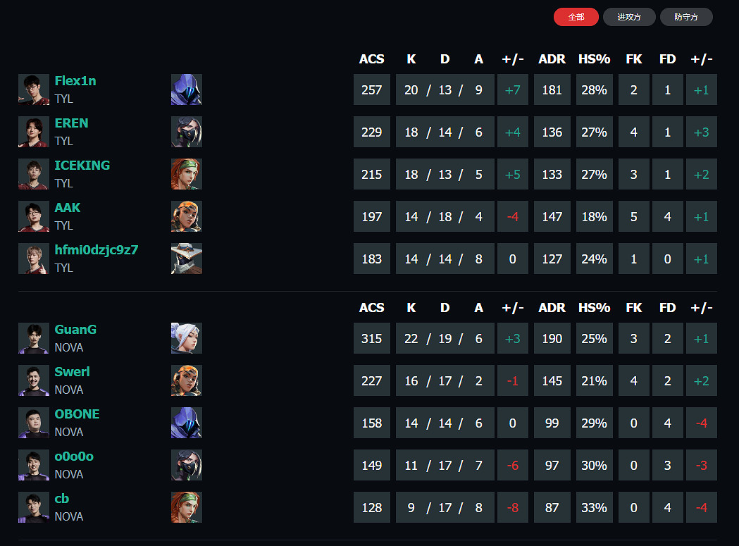 《特戰英豪》vct第一賽段TYL vs NOVA影片介紹
