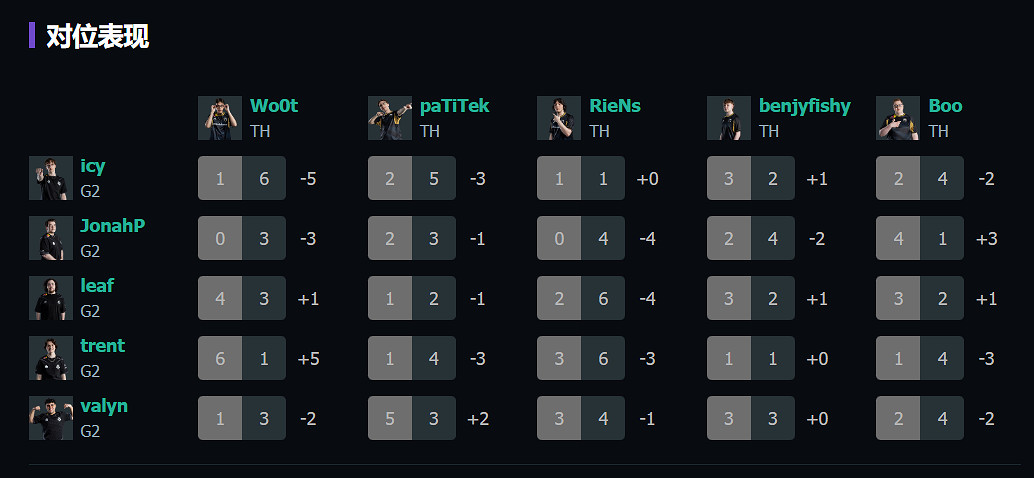 《特戰英豪》上海大師賽G2 vs TH賽況介紹