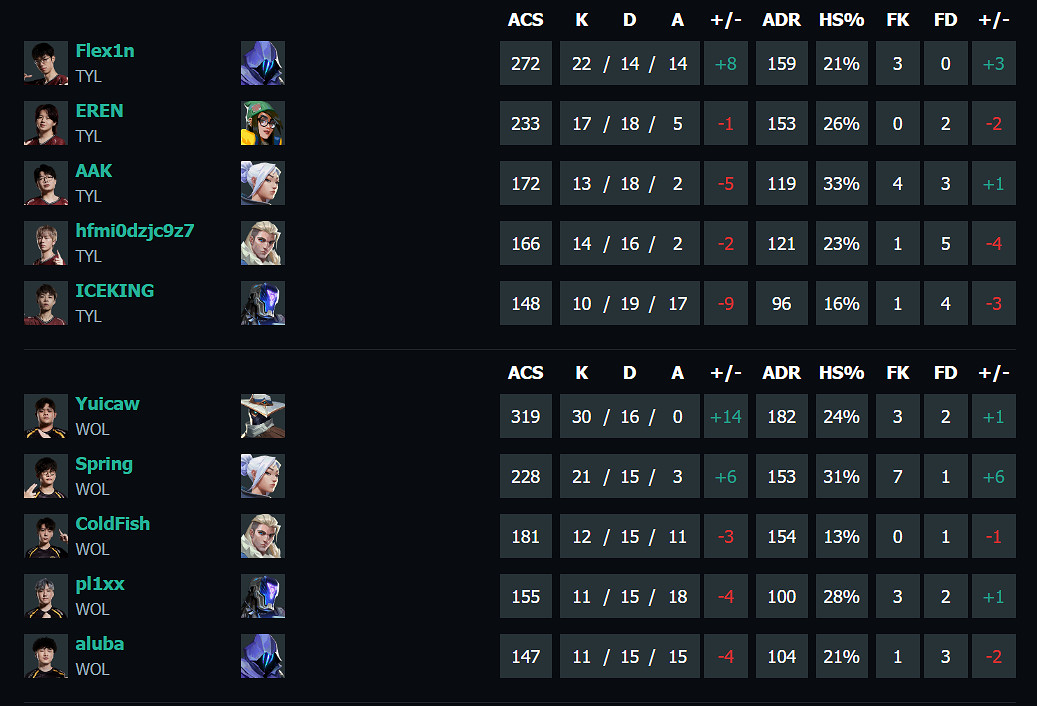 《特戰英豪》vct第一賽段TYL vs WOL影片介紹