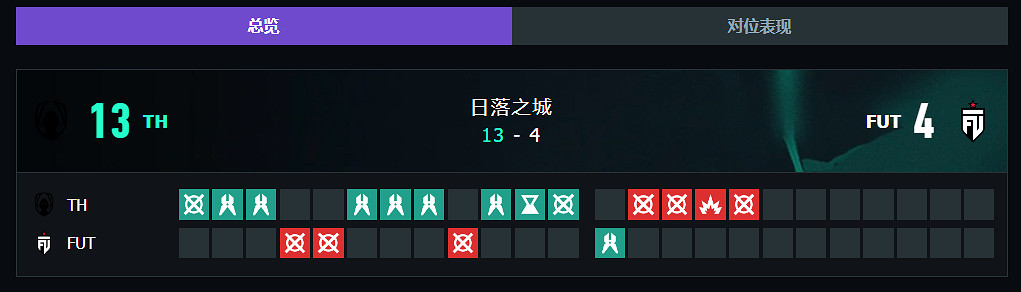 《特戰英豪》上海大師賽TH vs FUT賽況介紹