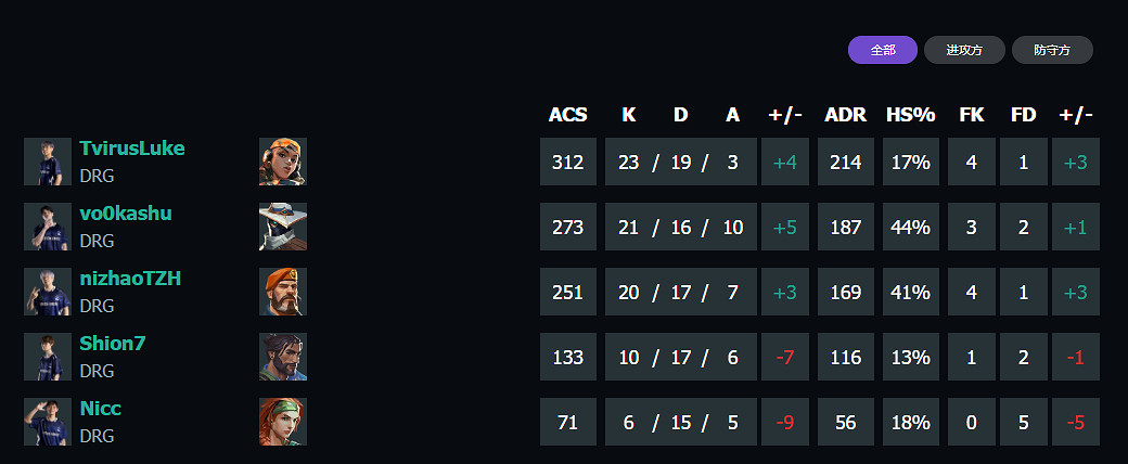 《特戰英豪》上海大師賽DRGvsFUT賽況介紹