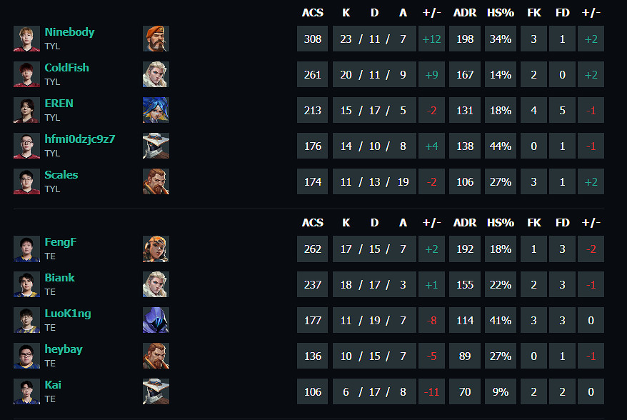《特戰英豪》vct第二賽段TYL vs TE影片介紹