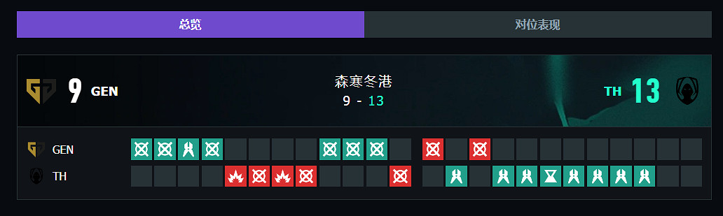 《特戰英豪》上海大師賽GEN vs TH賽況介紹