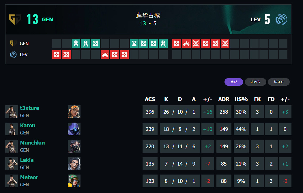 《特戰英豪》上海大師賽GENvsLEV賽況介紹