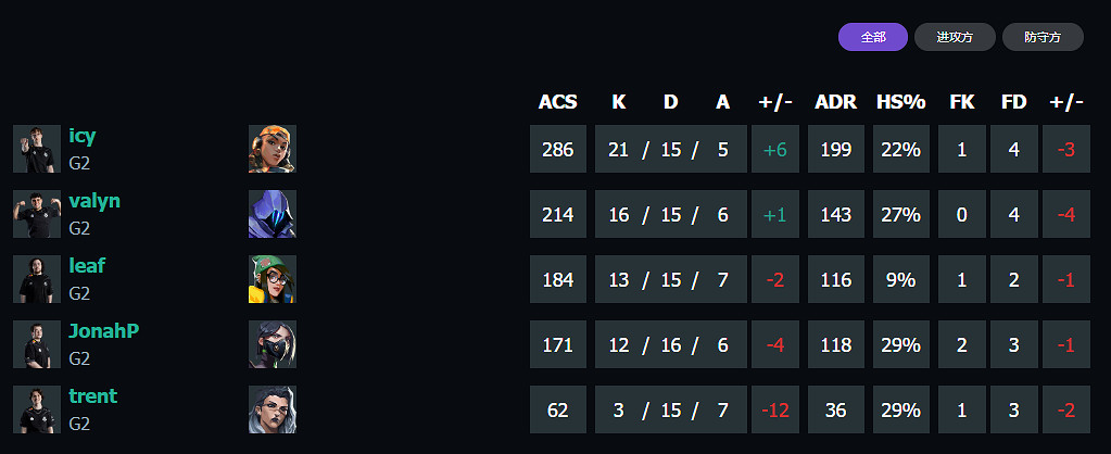《特戰英豪》上海大師賽G2 vs TH賽況介紹