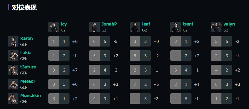 《特戰英豪》上海大師賽GEN vs G2賽況介紹