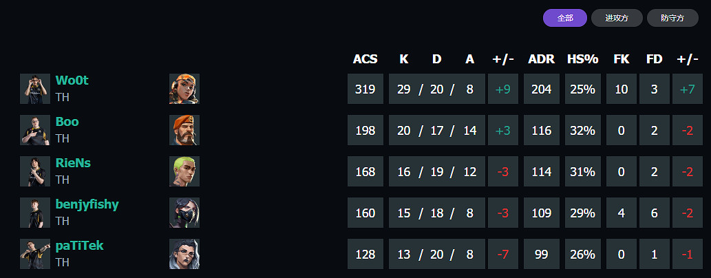 《特戰英豪》上海大師賽TH vs 100T賽況介紹