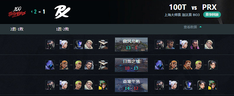 《特戰英豪》上海大師賽100T vs PRX賽況介紹