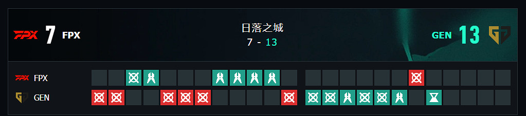 《特戰英豪》上海大師賽FPXvsGen賽況介紹