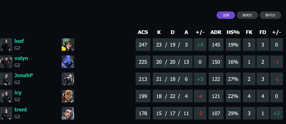 《特戰英豪》上海大師賽G2vsT1賽況介紹