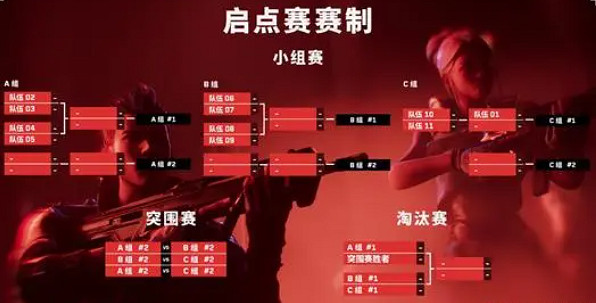 《特戰英豪》vct.cn比賽時間介紹 《特戰英豪》vct.cn比賽時間介紹