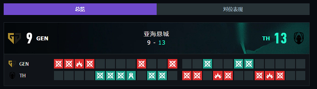 《特戰英豪》上海大師賽GEN vs TH賽況介紹