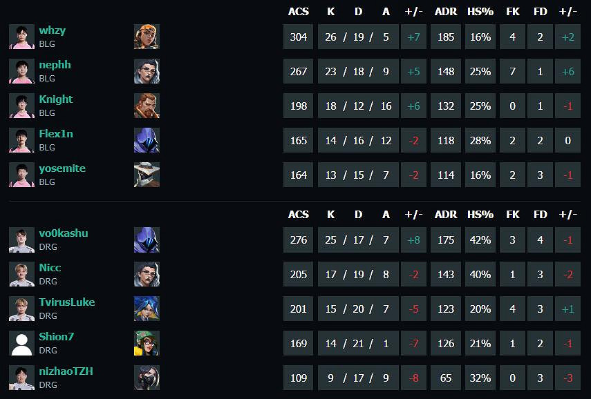 《特戰英豪》vct第二賽段BLG vs DRG影片介紹