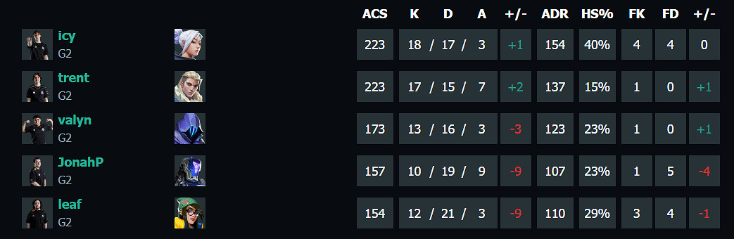 《特戰英豪》上海大師賽GEN vs G2賽況介紹