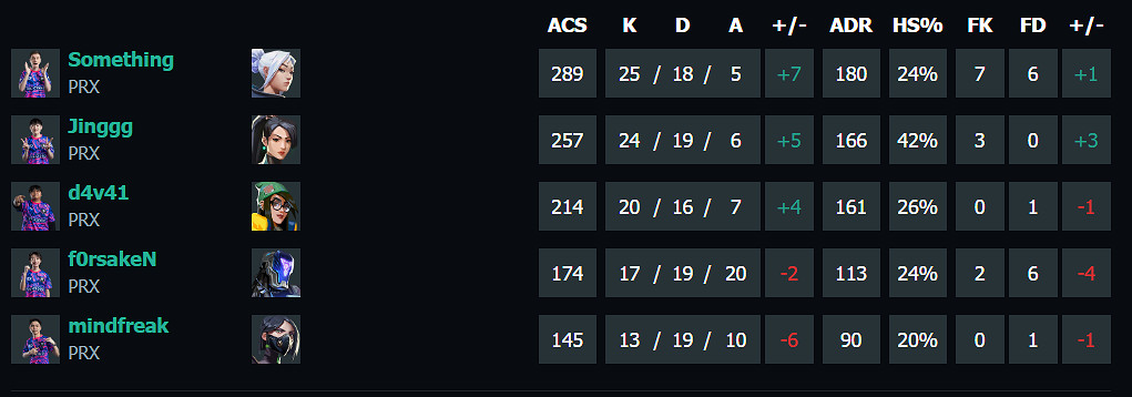 《特戰英豪》上海大師賽100T vs PRX賽況介紹
