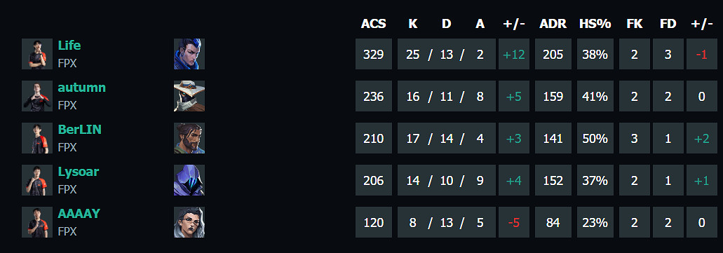 《特戰英豪》上海大師賽FPXvsFUT賽況介紹 《特戰英豪》上海大師賽FPXvsFUT賽況介紹