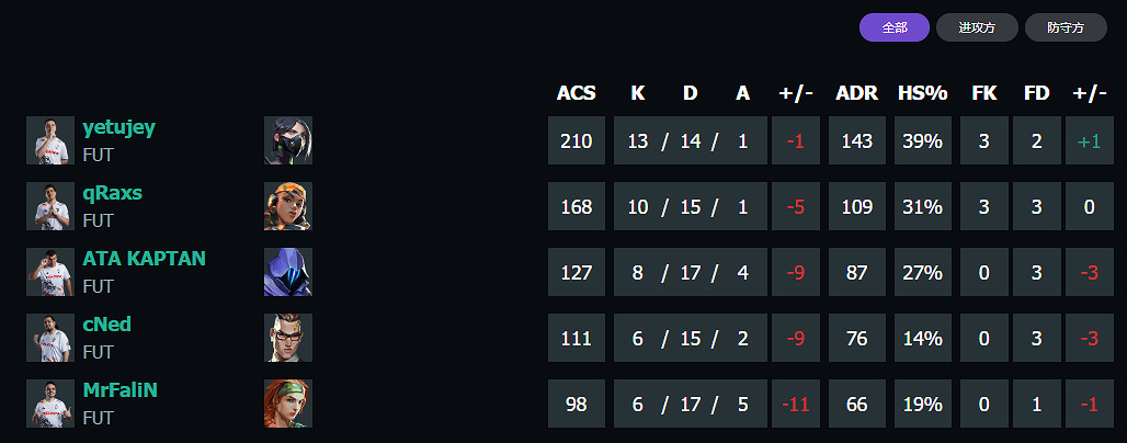 《特戰英豪》上海大師賽FUT vs FNC賽況介紹