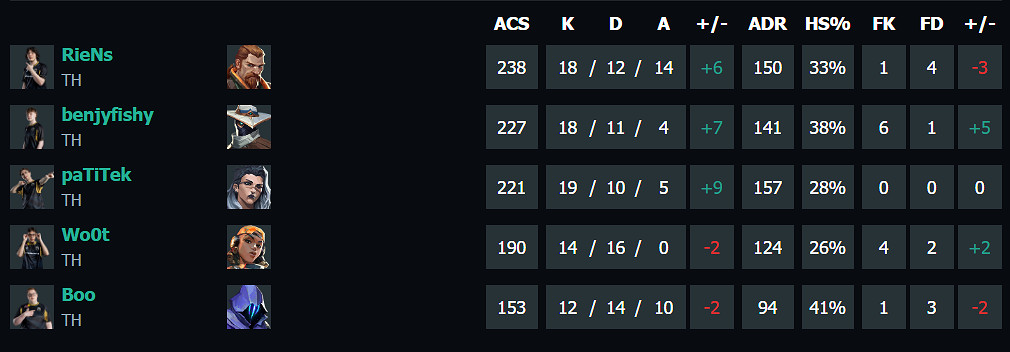 《特戰英豪》上海大師賽G2vsTH賽況介紹