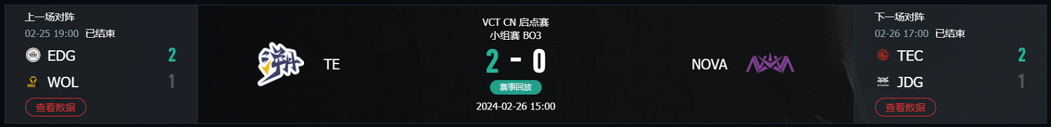 《特戰英豪》vct啟點賽TE vs NOVA影片介紹 《特戰英豪》vct啟點賽TE vs NOVA影片介紹