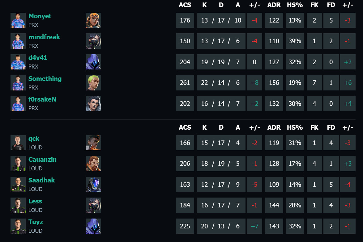 《特戰英豪》馬德裡大師賽PRX vs LOUD影片介紹