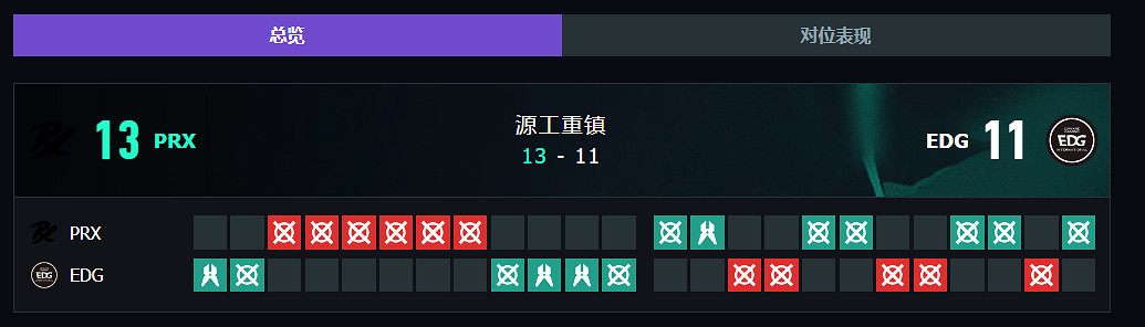 《特戰英豪》上海大師賽PRX vs EDG賽況介紹