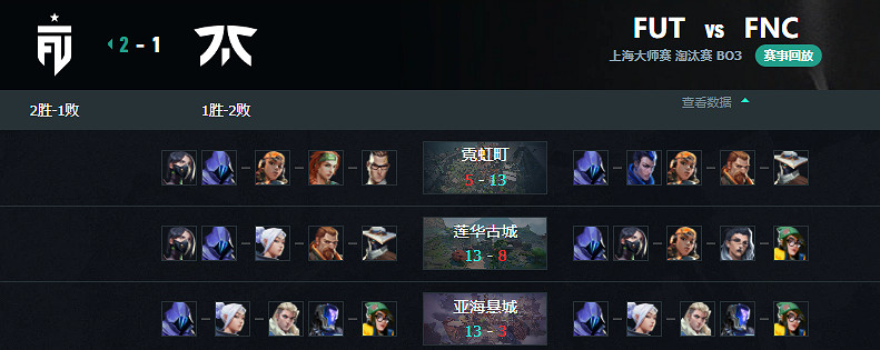 《特戰英豪》上海大師賽FUT vs FNC賽況介紹