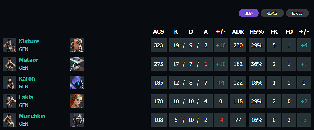 《特戰英豪》上海大師賽GEN vs TH賽況介紹