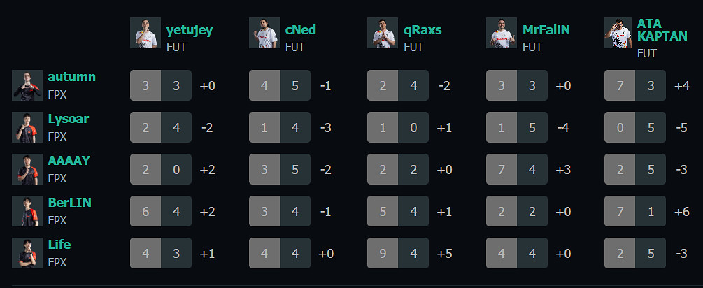 《特戰英豪》上海大師賽FPXvsFUT賽況介紹 《特戰英豪》上海大師賽FPXvsFUT賽況介紹