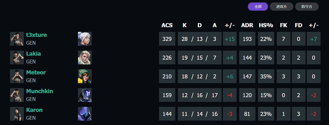 《特戰英豪》上海大師賽GEN vs G2賽況介紹