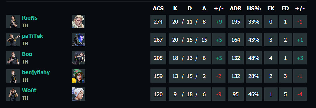 《特戰英豪》上海大師賽GEN vs TH賽況介紹