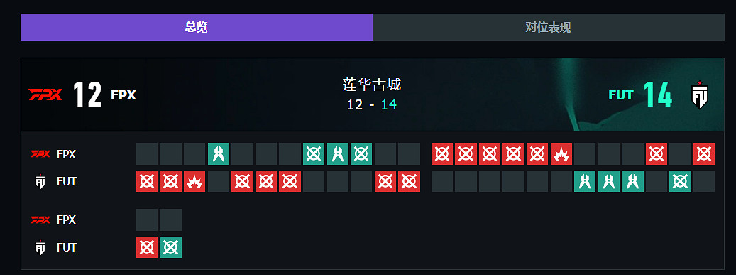 《特戰英豪》上海大師賽FPXvsFUT賽況介紹 《特戰英豪》上海大師賽FPXvsFUT賽況介紹