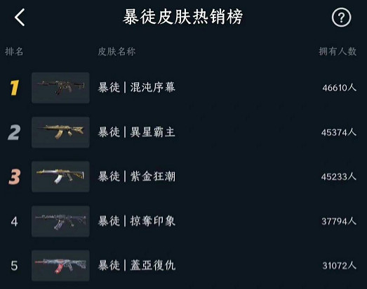 《特戰英豪》神中神皮膚推薦