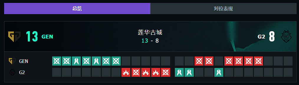 《特戰英豪》上海大師賽GEN vs G2賽況介紹