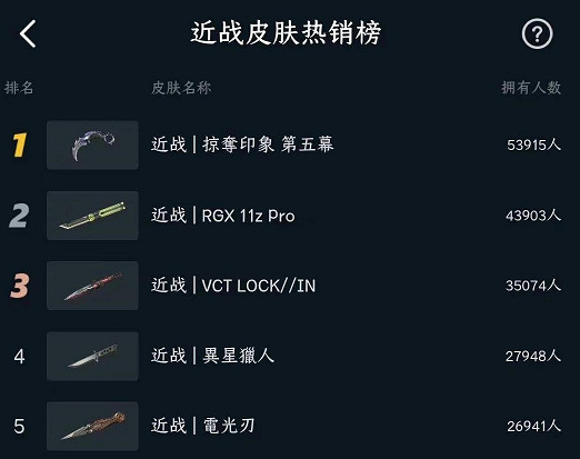 《特戰英豪》神中神皮膚推薦