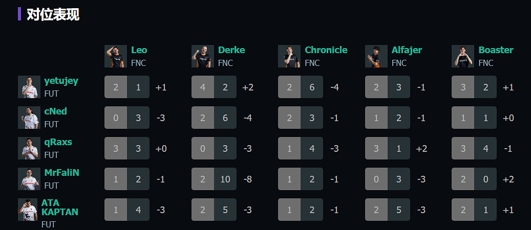 《特戰英豪》上海大師賽FUT vs FNC賽況介紹